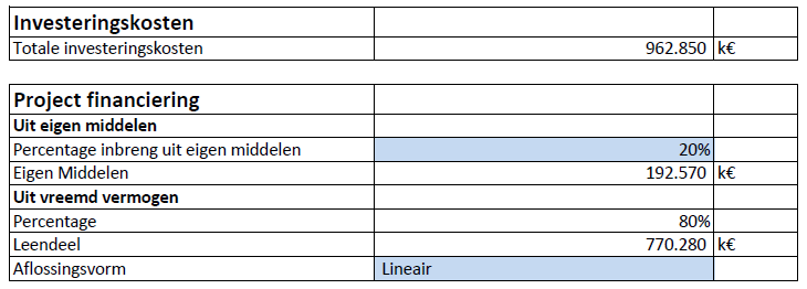 Invoerparameters (Investering en financiering) Resultaat van tabblad Investeringskosten Maak