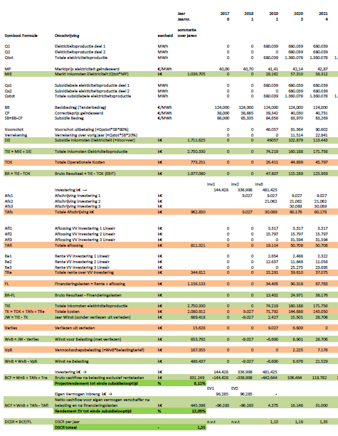 Berekeningen Resultaten per jaar Inkomsten uit marktverkoop en subsidie van de MWh voor 1 e en/of 2 e deel.