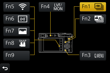 Basisbediening Veelgebruikte functies toewijzen aan knoppen (Functieknoppen) U kunt veelgebruikte functies toewijzen aan bepaalde knoppen ([Fn1] - [Fn4]) of pictogrammen op het scherm ([Fn5] - [Fn9]).