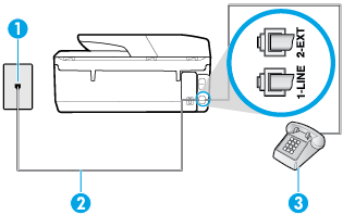 Afbeelding 5-4 Achteraanzicht van de printer 1 Telefoonaansluiting op de wand 2 Gebruik het telefoonsnoer dat bij de printer is geleverd en verbind dit met de 1-LINE-poort.