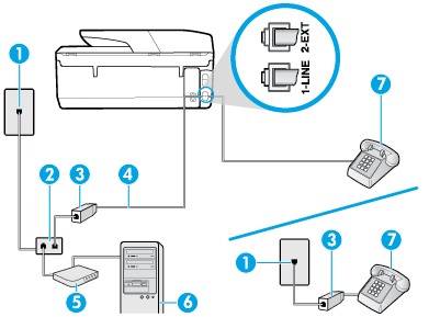 Als u instelt dat de printer oproepen automatisch moet beantwoorden, beantwoordt het apparaat alle binnenkomende oproepen automatisch en ontvangt het faxberichten automatisch.