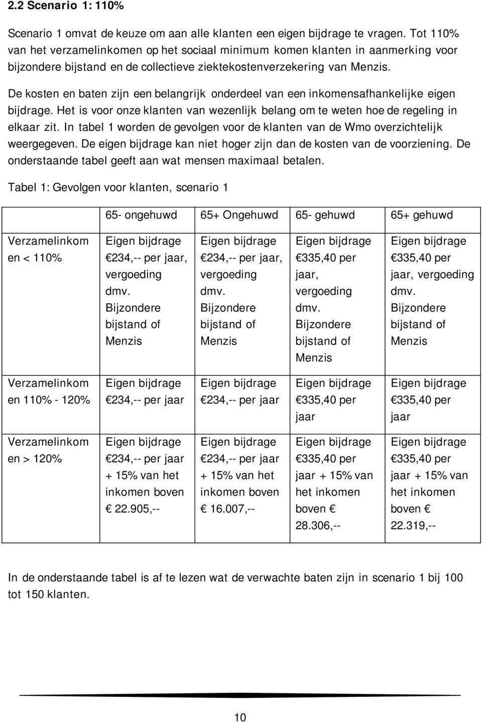 De kosten en baten zijn een belangrijk onderdeel van een inkomensafhankelijke eigen bijdrage. Het is voor onze klanten van wezenlijk belang om te weten hoe de regeling in elkaar zit.