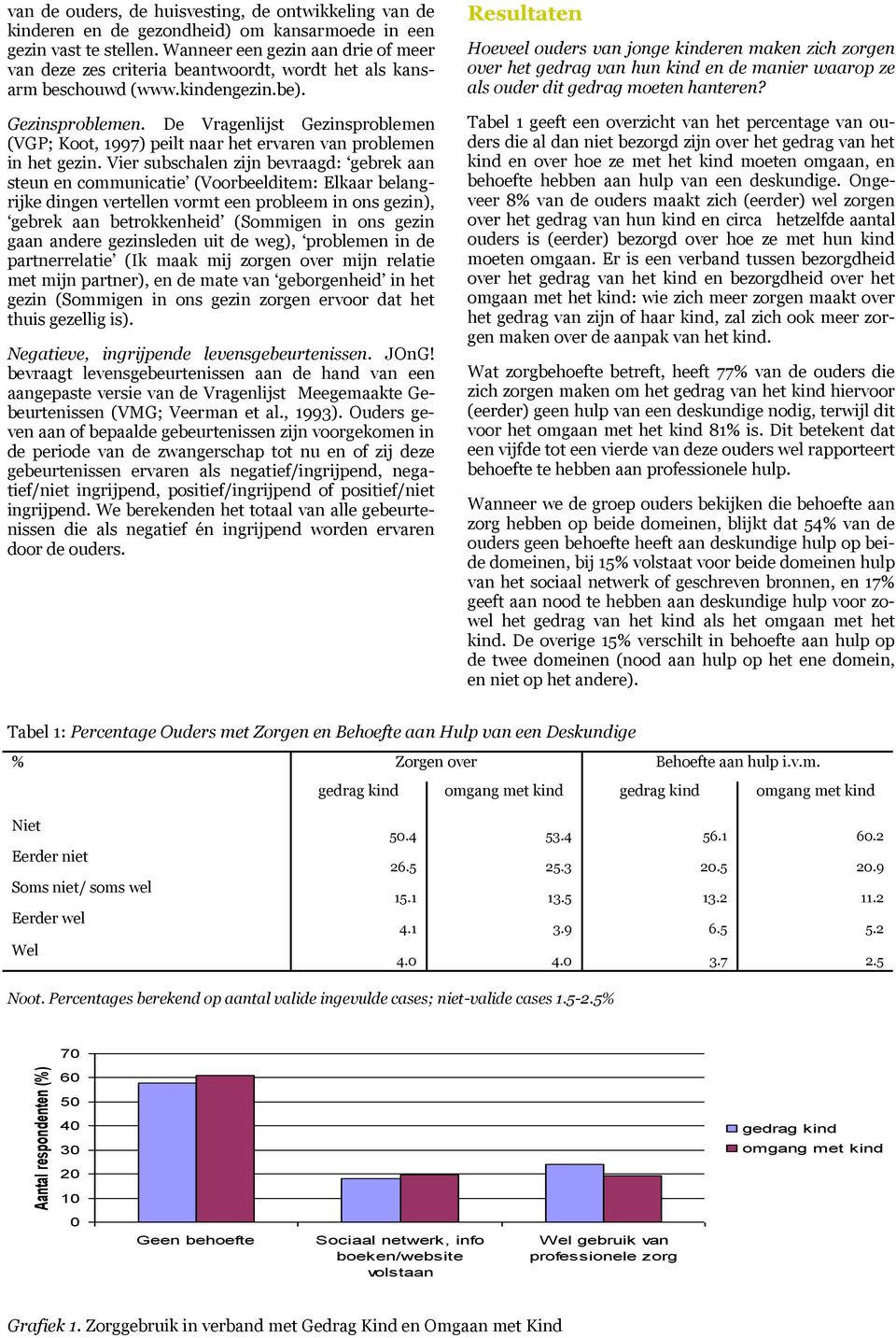 De Vragenlijst Gezinsproblemen (VGP; Koot, 1997) peilt naar het ervaren van problemen in het gezin.