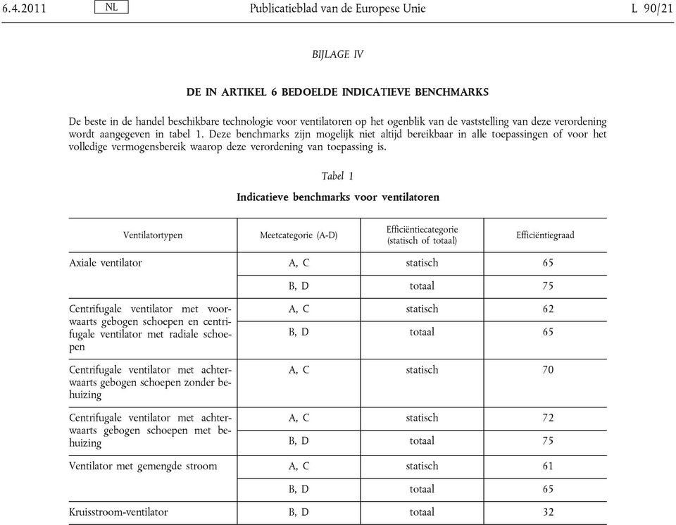 Deze benchmarks zijn mogelijk niet altijd bereikbaar in alle toepassingen of voor het volledige vermogensbereik waarop deze verordening van toepassing is.