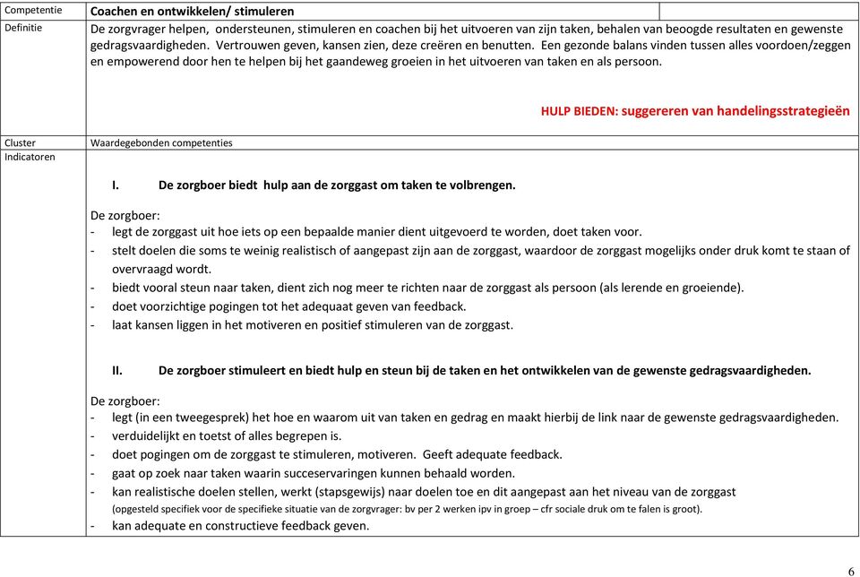 Een gezonde balans vinden tussen alles voordoen/zeggen en empowerend door hen te helpen bij het gaandeweg groeien in het uitvoeren van taken en als persoon.