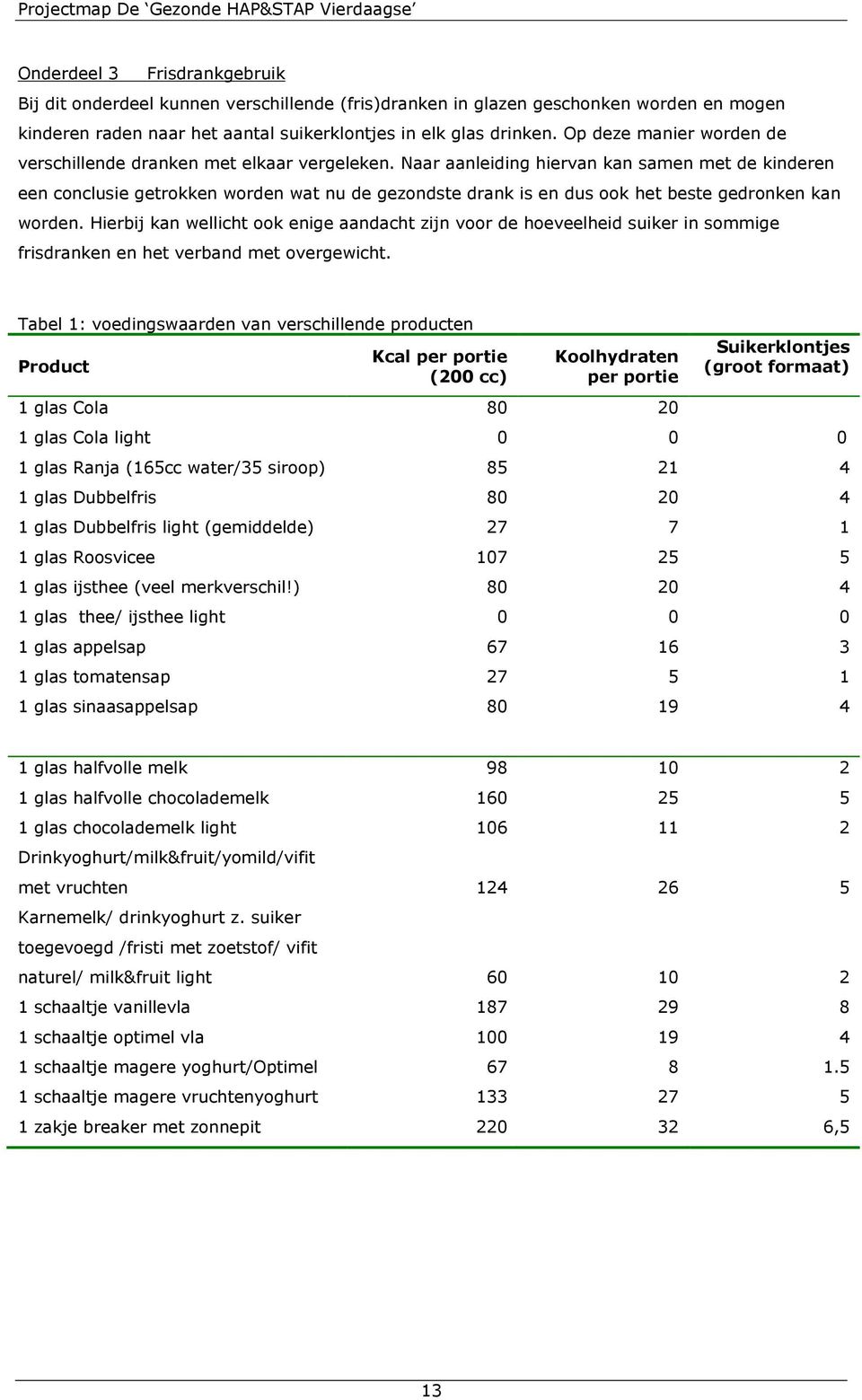 Naar aanleiding hiervan kan samen met de kinderen een conclusie getrokken worden wat nu de gezondste drank is en dus ook het beste gedronken kan worden.