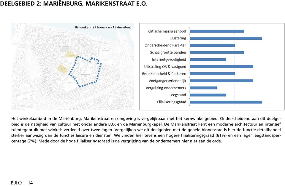 De Marikenstraat kent een moderne architectuur en intensief ruimtegebruik met winkels verdeeld over twee lagen.