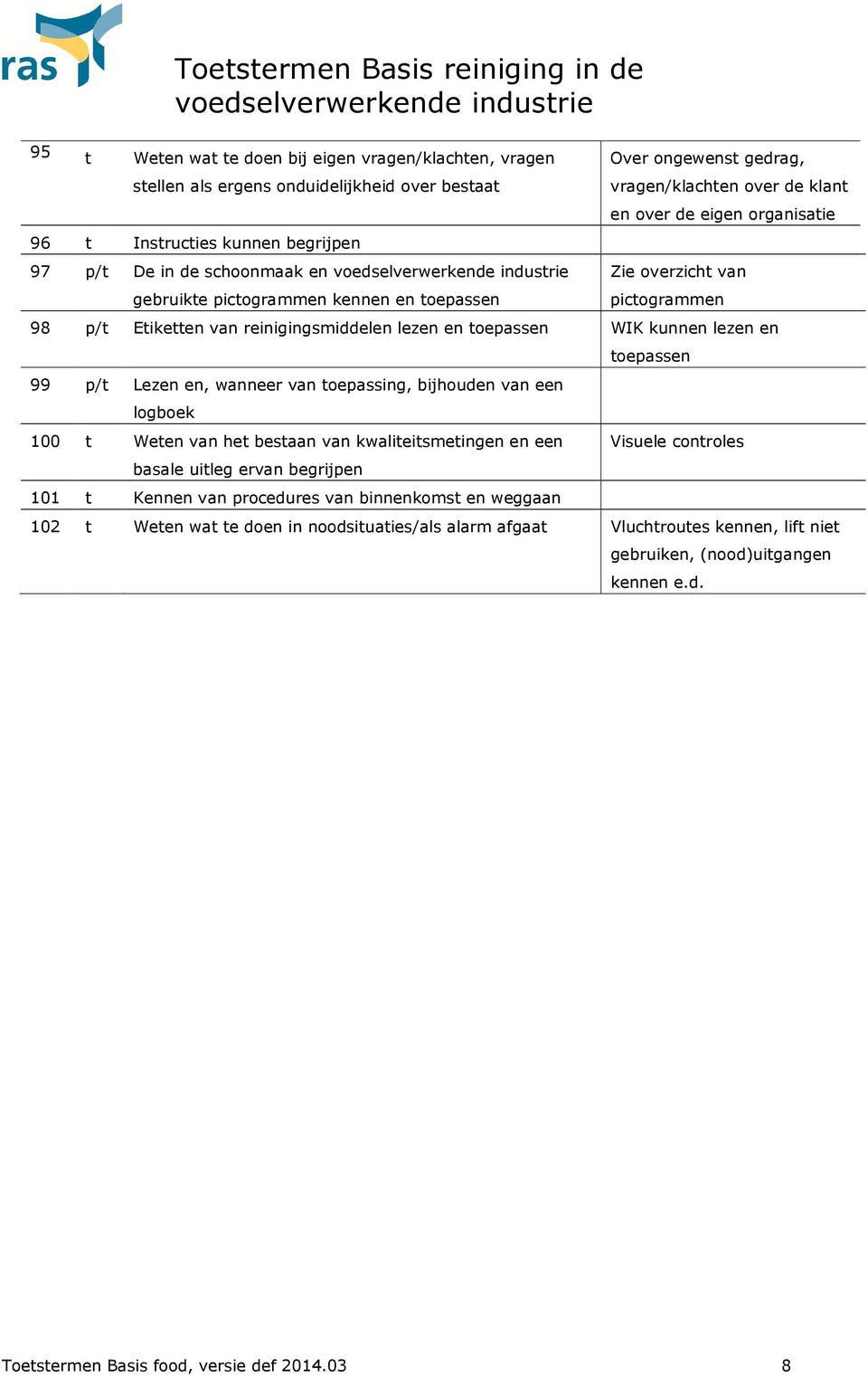 kunnen lezen en toepassen 99 p/t Lezen en, wanneer van toepassing, bijhouden van een logboek 100 t Weten van het bestaan van kwaliteitsmetingen en een Visuele controles basale uitleg ervan begrijpen