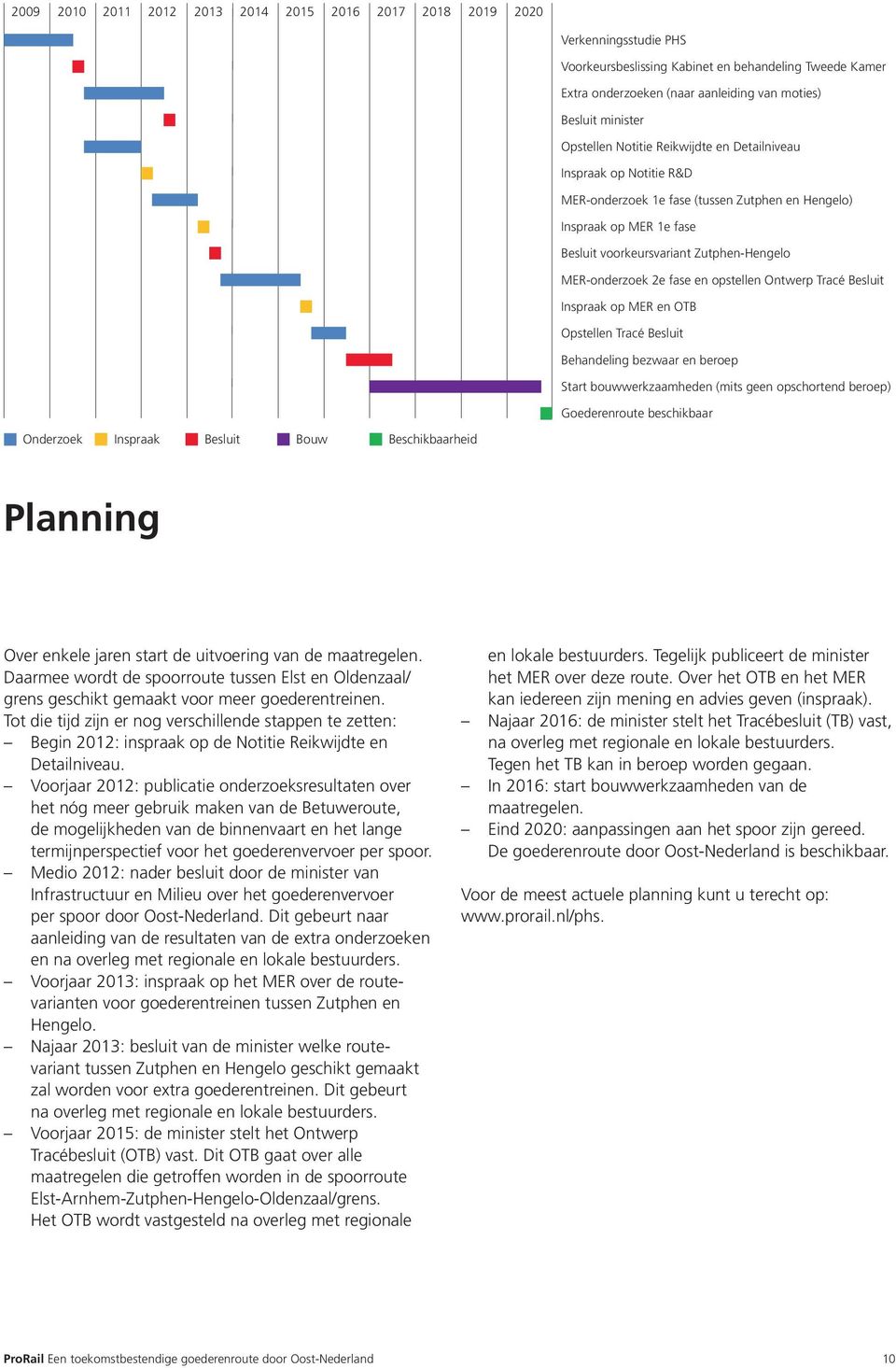 MER-onderzoek 2e fase en opstellen Ontwerp Tracé Besluit Inspraak op MER en OTB Opstellen Tracé Besluit Behandeling bezwaar en beroep Start bouwwerkzaamheden (mits geen opschortend beroep)