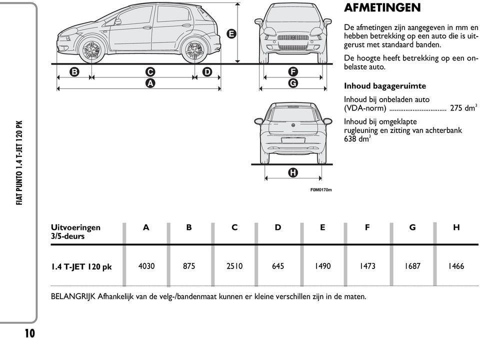 .. 275 dm 3 Inhoud bij omgeklapte rugleuning en zitting van achterbank 638 dm 3 Uitvoeringen A B C D E F G H 3/5-deurs 1.