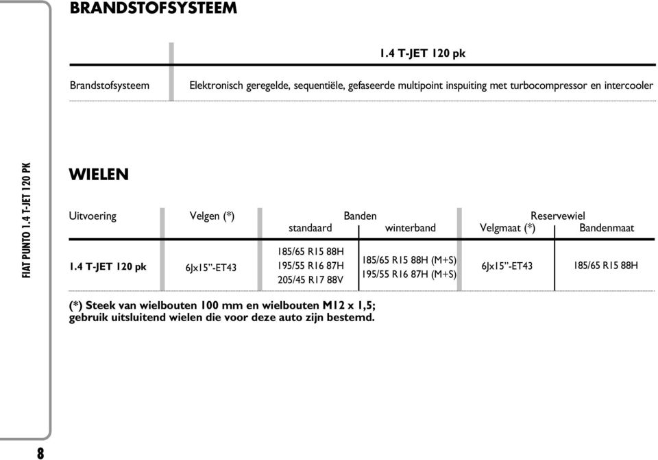 intercooler WIELEN Uitvoering Velgen (*) Banden Reservewiel standaard winterband Velgmaat (*) Bandenmaat 1.