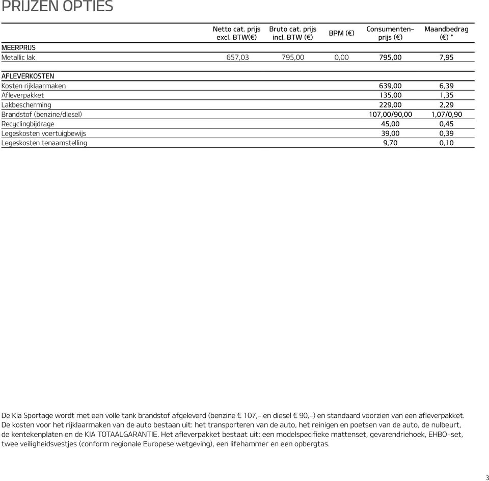 229,00 2,29 Brandstof (benzine/diesel) 107,00/90,00 1,07/0,90 Recyclingbijdrage 45,00 0,45 Legeskosten voertuigbewijs 39,00 0,39 Legeskosten tenaamstelling 9,70 0,10 De Kia Sportage wordt met een