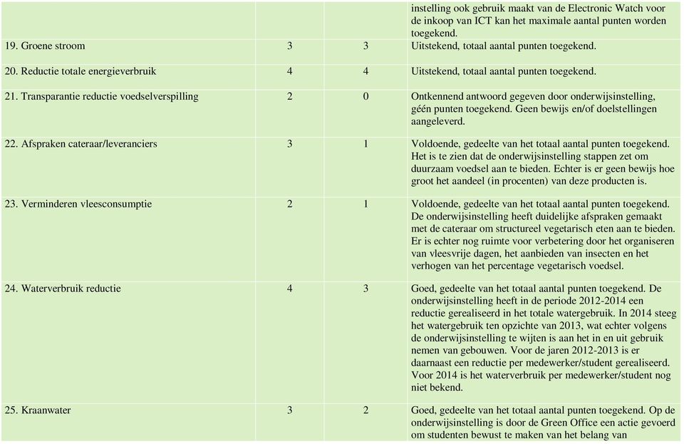 Transparantie reductie voedselverspilling 2 0 Ontkennend antwoord gegeven door onderwijsinstelling, géén punten toegekend. Geen bewijs en/of doelstellingen aangeleverd. 22.