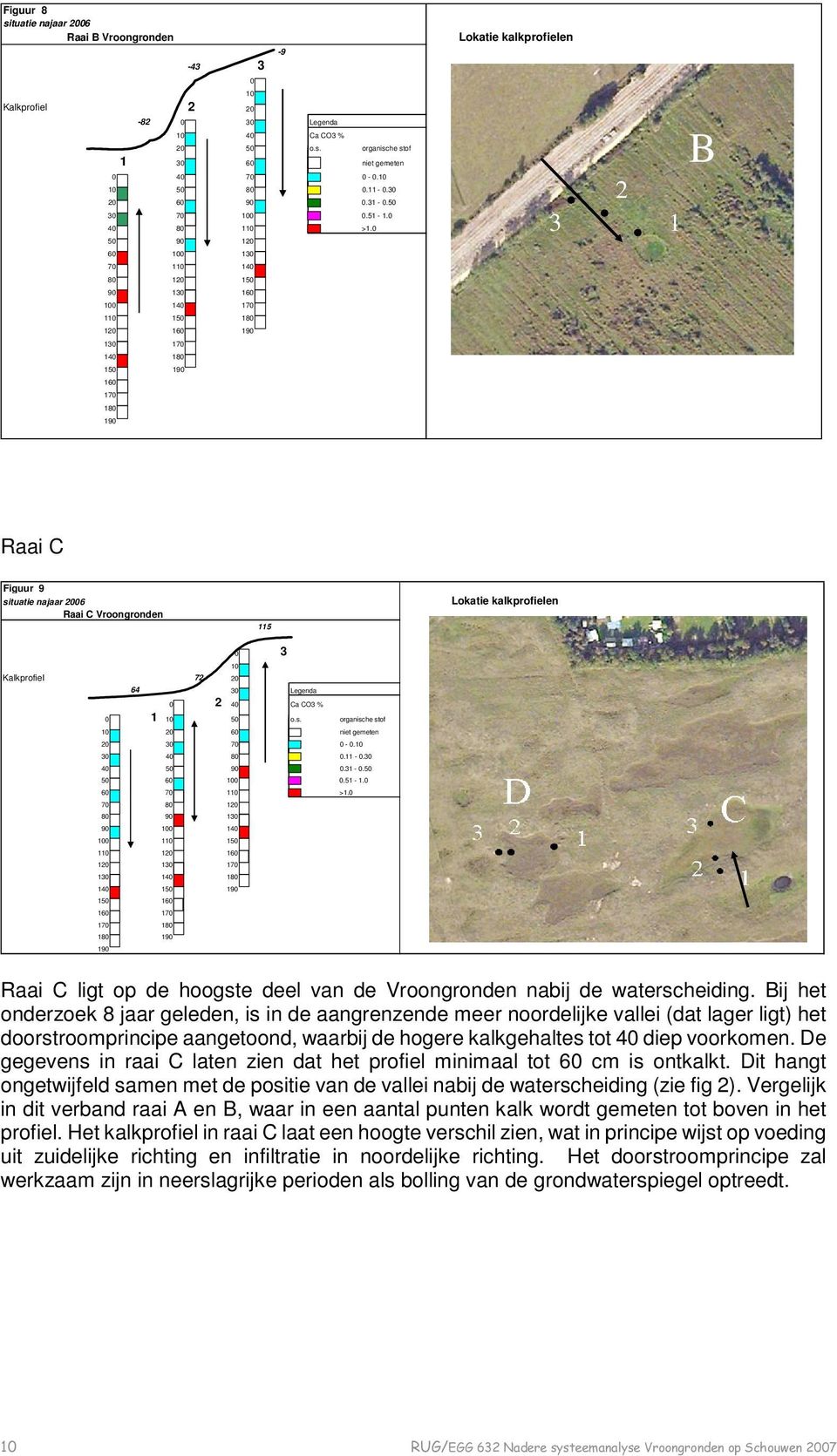 3 2 1 5 9 12 6 1 13 7 11 14 8 12 15 9 13 16 1 14 17 11 15 18 12 16 19 13 17 14 18 15 19 16 17 18 19 Raai C Figuur 9 situatie najaar 26 Raai C Vroongronden 115 Lokatie kalkprofielen 3 1 Kalkprofiel 72