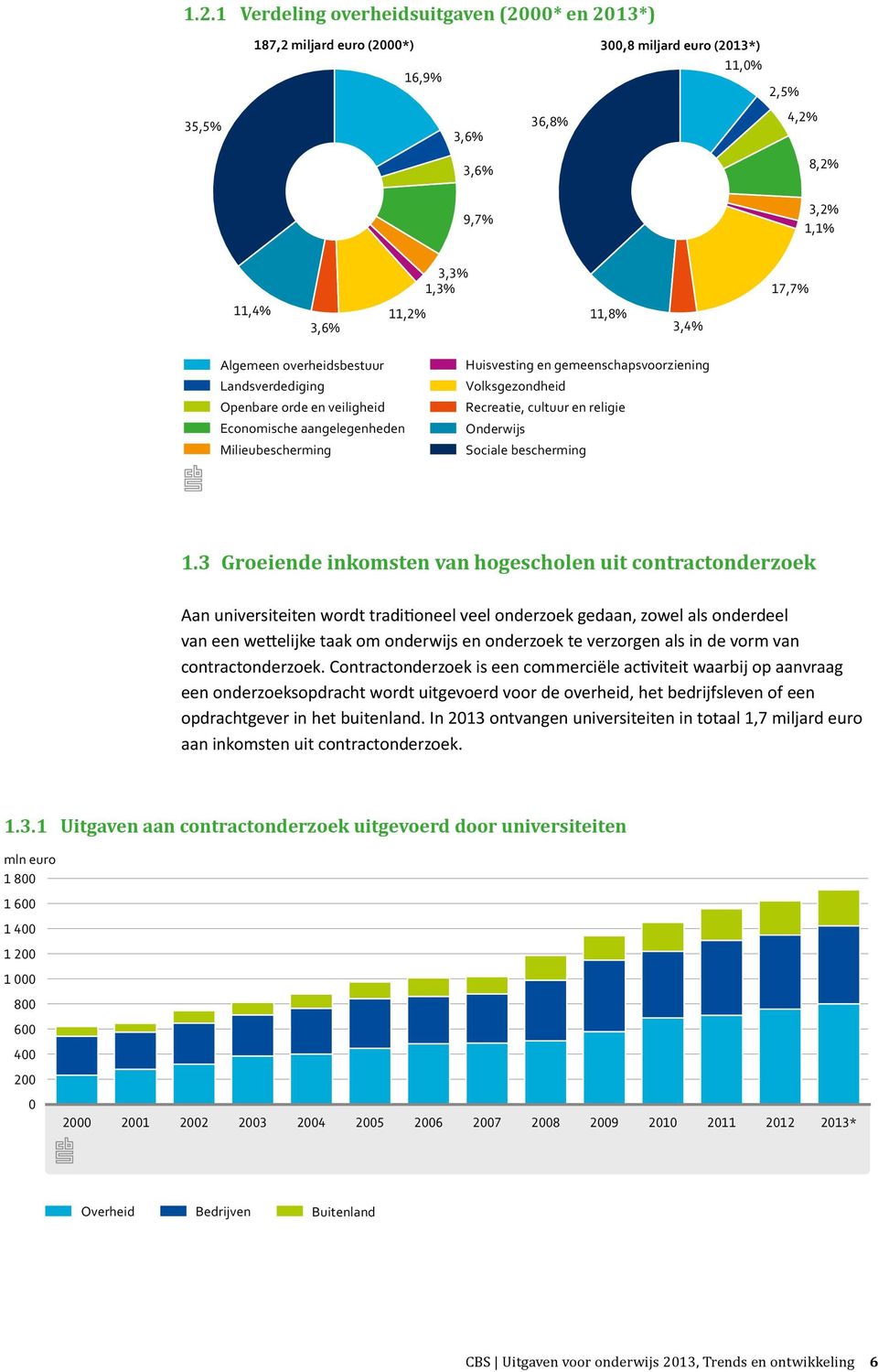 cultuur en religie Onderwijs Sociale bescherming 1.