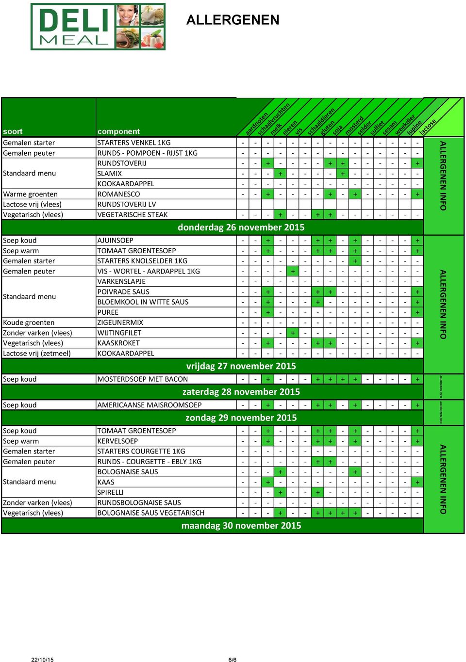 november 2015 Soep koud AJUINSOEP - - + - - - + + - + - - - - + Soep warm TOMAAT GROENTESOEP - - + - - - + + - + - - - - + Gemalen starter STARTERS KNOLSELDER 1KG - - - - - - - - - + - - - - -