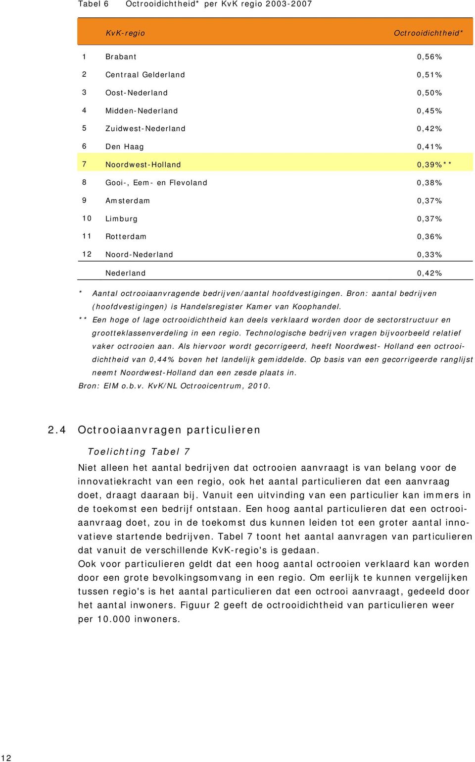 bedrijven/aantal hoofdvestigingen. Bron: aantal bedrijven (hoofdvestigingen) is Handelsregister Kamer van Koophandel.