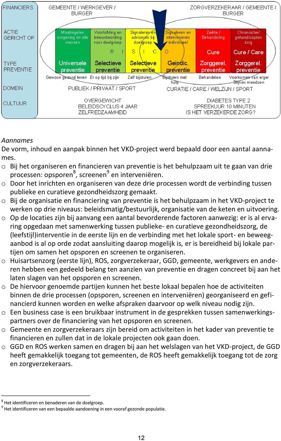 o Door het inrichten en organiseren van deze drie processen wordt de verbinding tussen publieke en curatieve gezondheidszorg gemaakt.