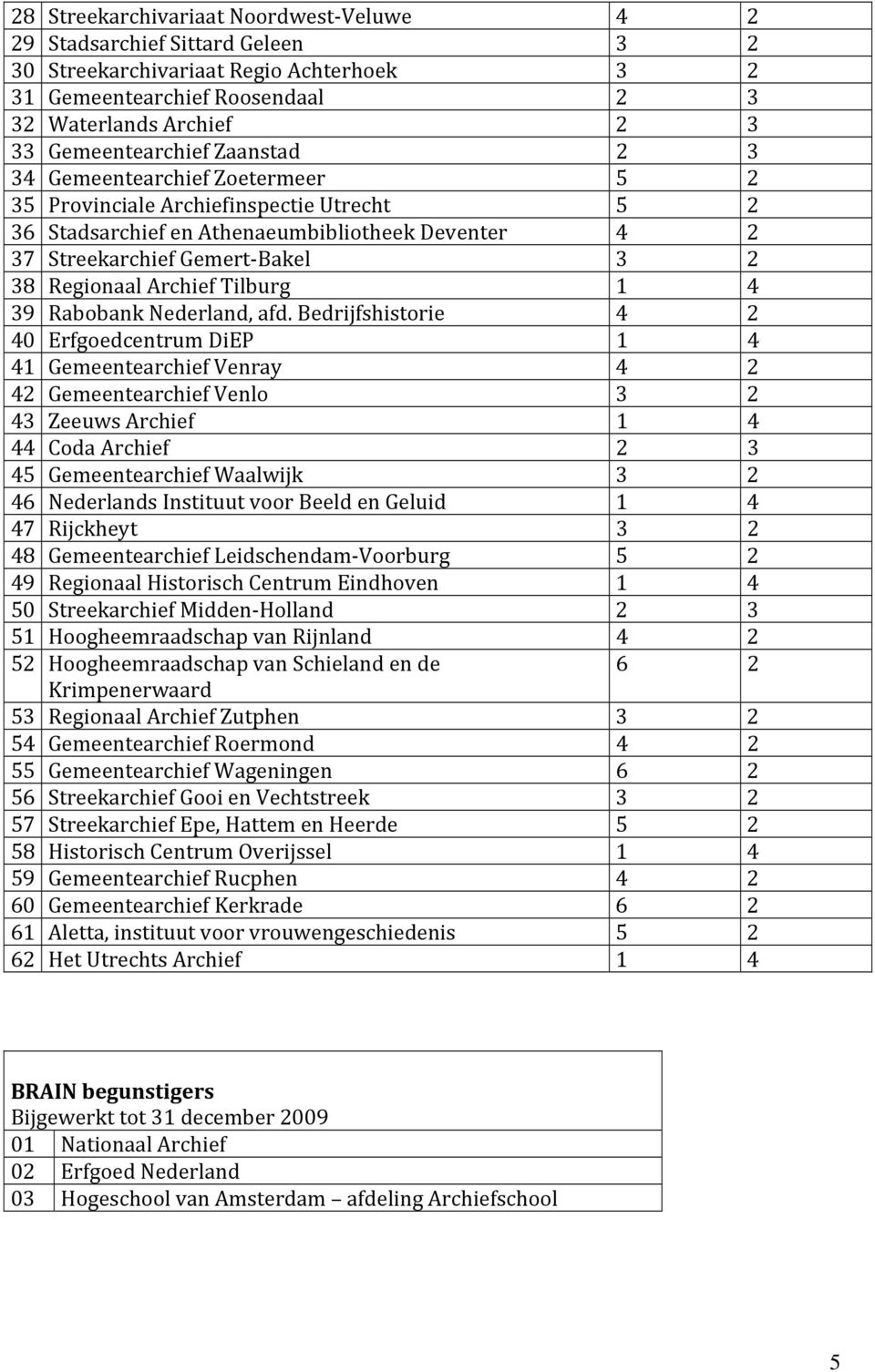 Tilburg 1 4 39 Rabobank Nederland, afd.