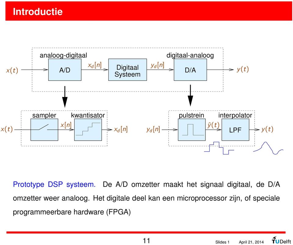 De A/D omzetter maakt het signaal digitaal, de D/A omzetter weer analoog.