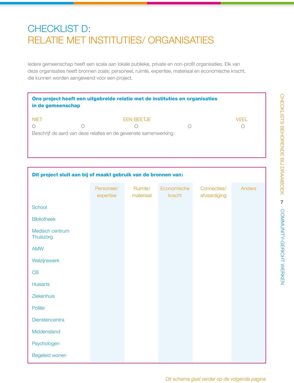 Ons project heeft een uitgebreide relatie met de instituties en organisaties in de gemeenschap Beschrijf de aard van deze relaties en de gewenste samenwerking: Dit project sluit aan bij of maakt