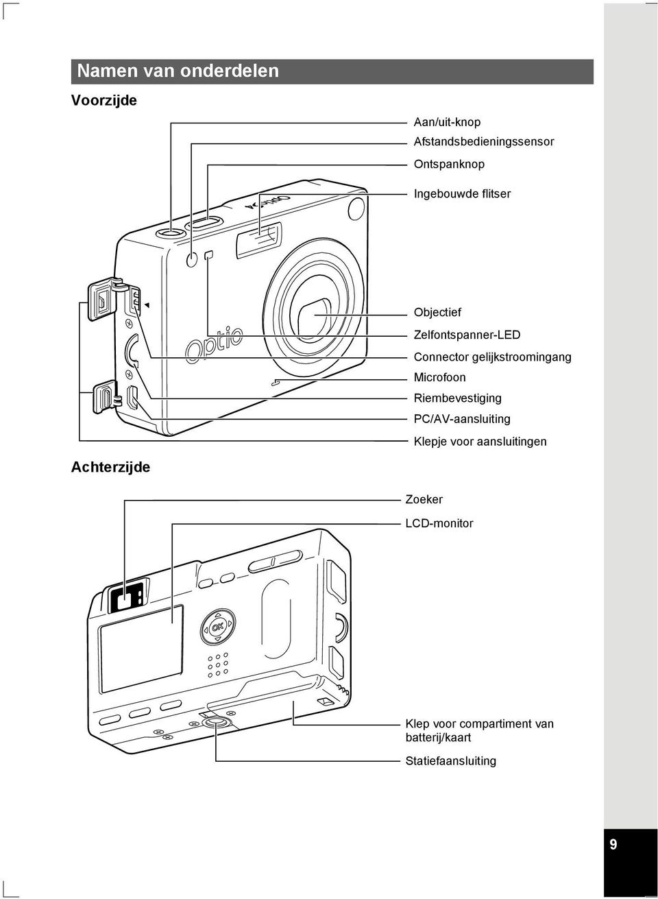 gelijkstroomingang Microfoon Riembevestiging PC/AV-aansluiting Klepje voor