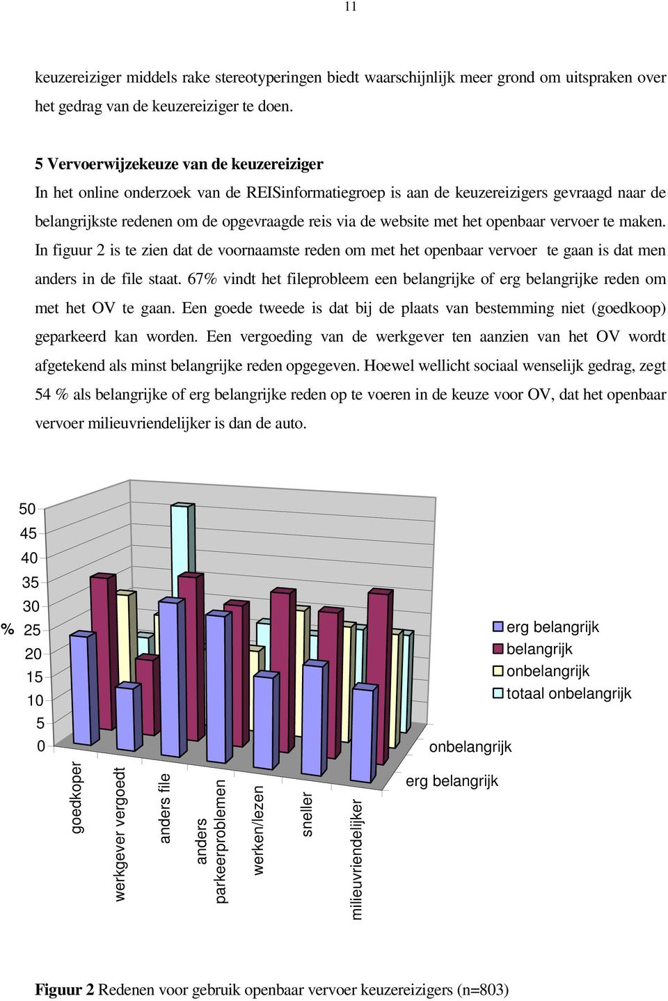 het openbaar vervoer te maken. In figuur 2 is te zien dat de voornaamste reden om met het openbaar vervoer te gaan is dat men anders in de file staat.