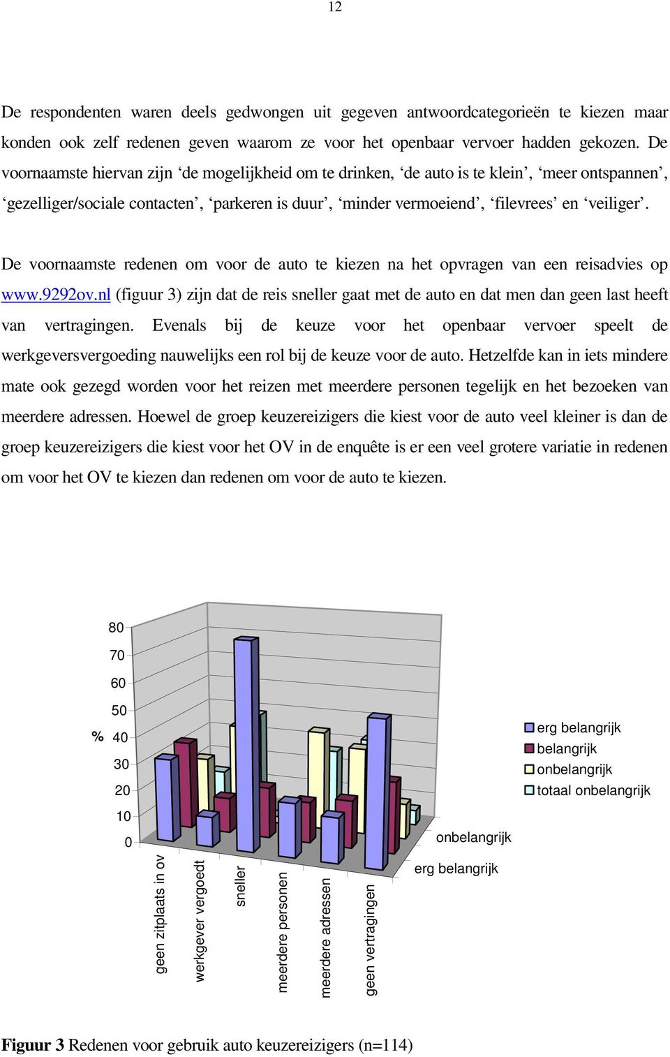 De voornaamste redenen om voor de auto te kiezen na het opvragen van een reisadvies op www.9292ov.