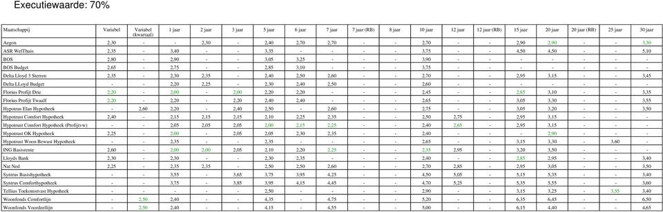 - - 2,60 - - - - - - - Florius Profijt Drie 2,20-2,00-2,00 2,20 2,20 - - - 2,45 - - 2,85 3,10 - - 3,35 Florius Profijt Twaalf 2,20-2,20-2,20 2,40 2,40 - - - 2,65 - - 3,05 3,30 - - 3,55 Hypotrus Elan
