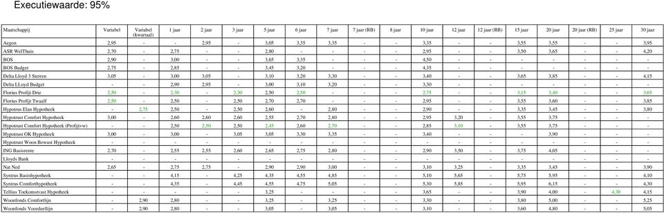 - - 3,30 - - - - - - - Florius Profijt Drie 2,50-2,30-2,30 2,50 2,50 - - - 2,75 - - 3,15 3,40 - - 3,65 Florius Profijt Twaalf 2,50-2,50-2,50 2,70 2,70 - - - 2,95 - - 3,55 3,60 - - 3,85 Hypotrus Elan