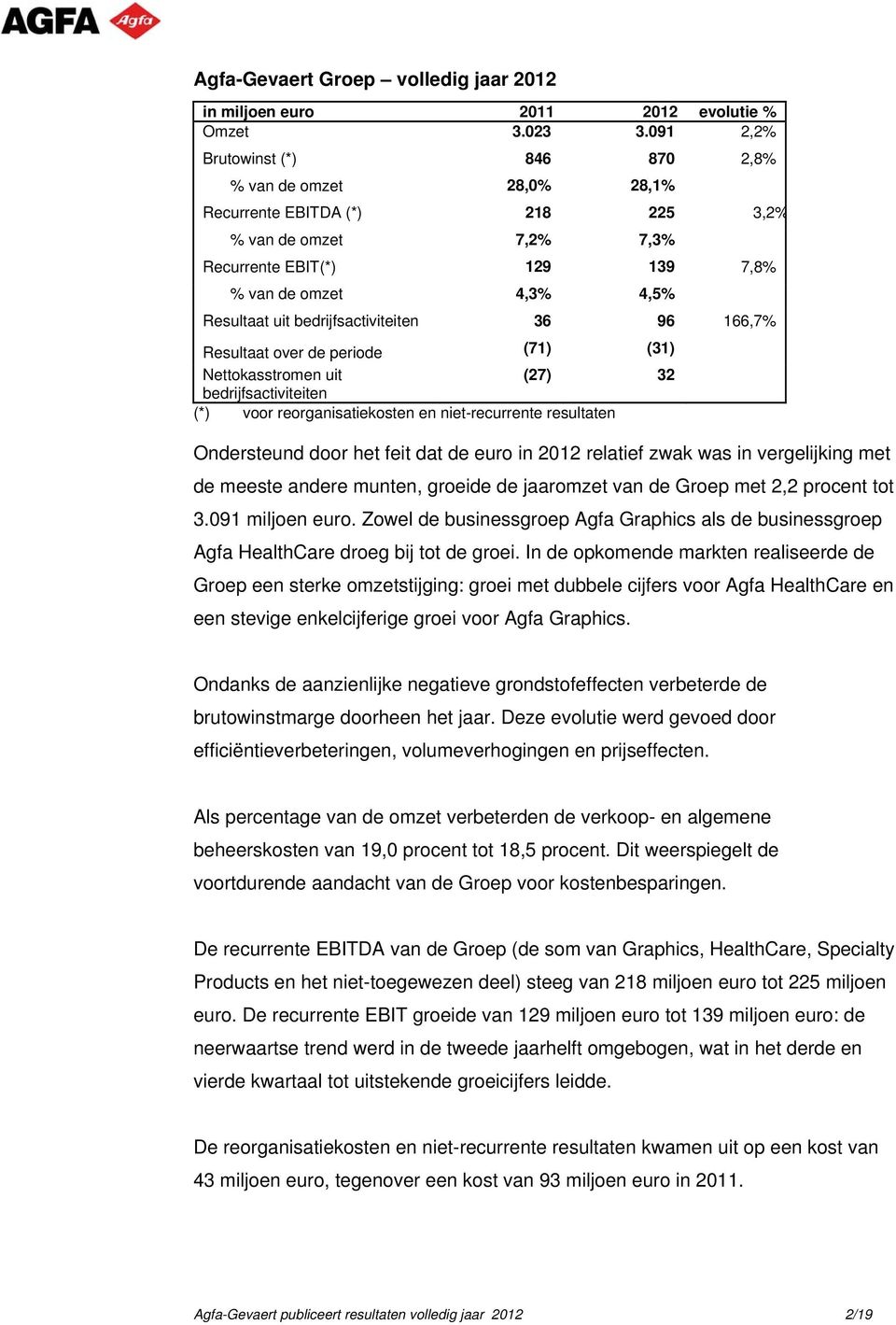 bedrijfsactiviteiten 36 96 166,7% Resultaat over de periode (71) (31) Nettokasstromen uit (27) 32 bedrijfsactiviteiten (*) voor reorganisatiekosten en niet-recurrente resultaten Ondersteund door het