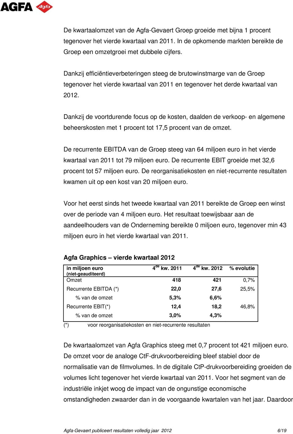 Dankzij de voortdurende focus op de kosten, daalden de verkoop- en algemene beheerskosten met 1 procent tot 17,5 procent van de omzet.