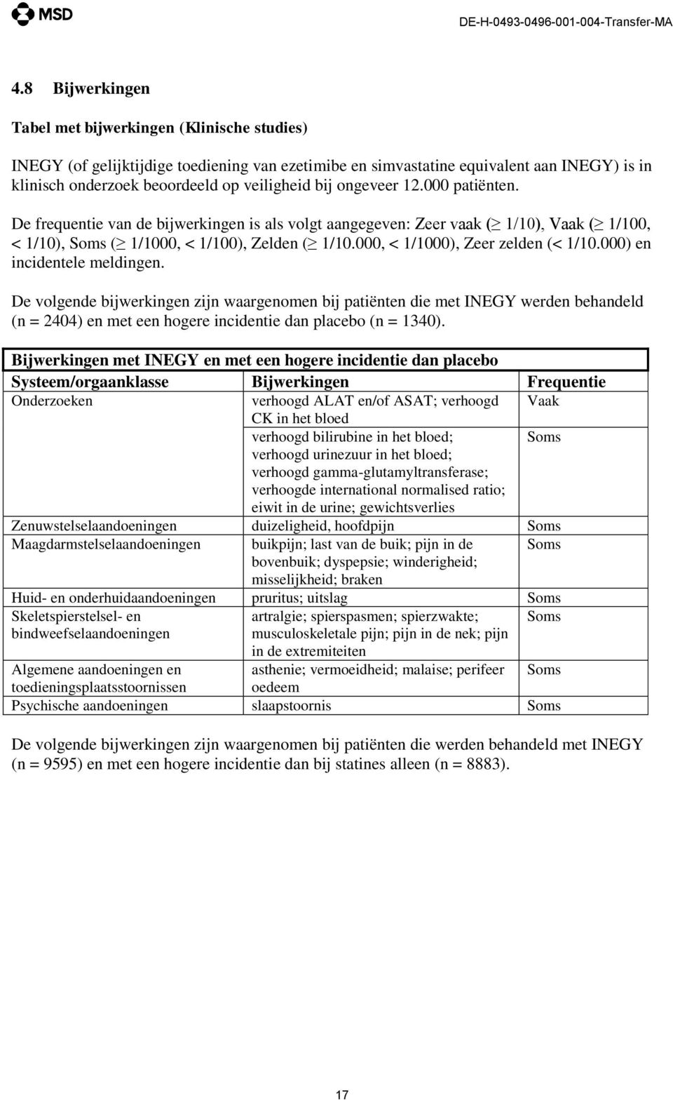 000, < 1/1000), Zeer zelden (< 1/10.000) en incidentele meldingen.