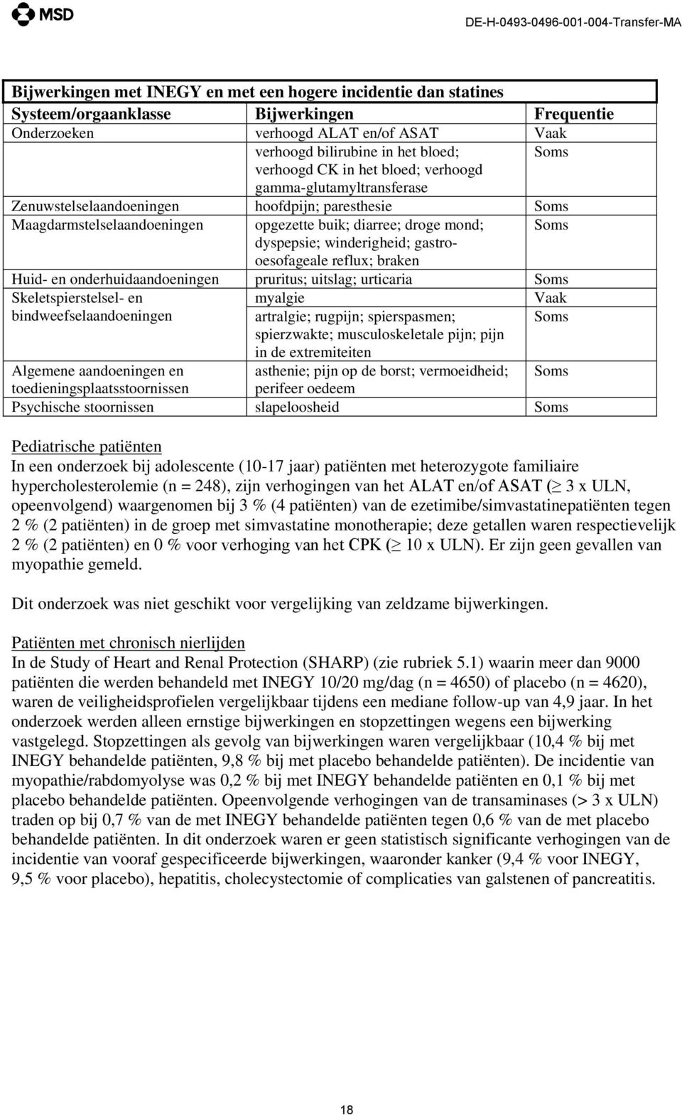 gastrooesofageale reflux; braken Soms Huid- en onderhuidaandoeningen pruritus; uitslag; urticaria Soms Skeletspierstelsel- en myalgie Vaak bindweefselaandoeningen Soms artralgie; rugpijn;