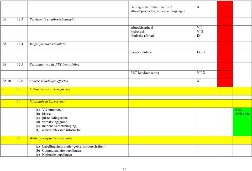 6 Andere schadelijke effecte