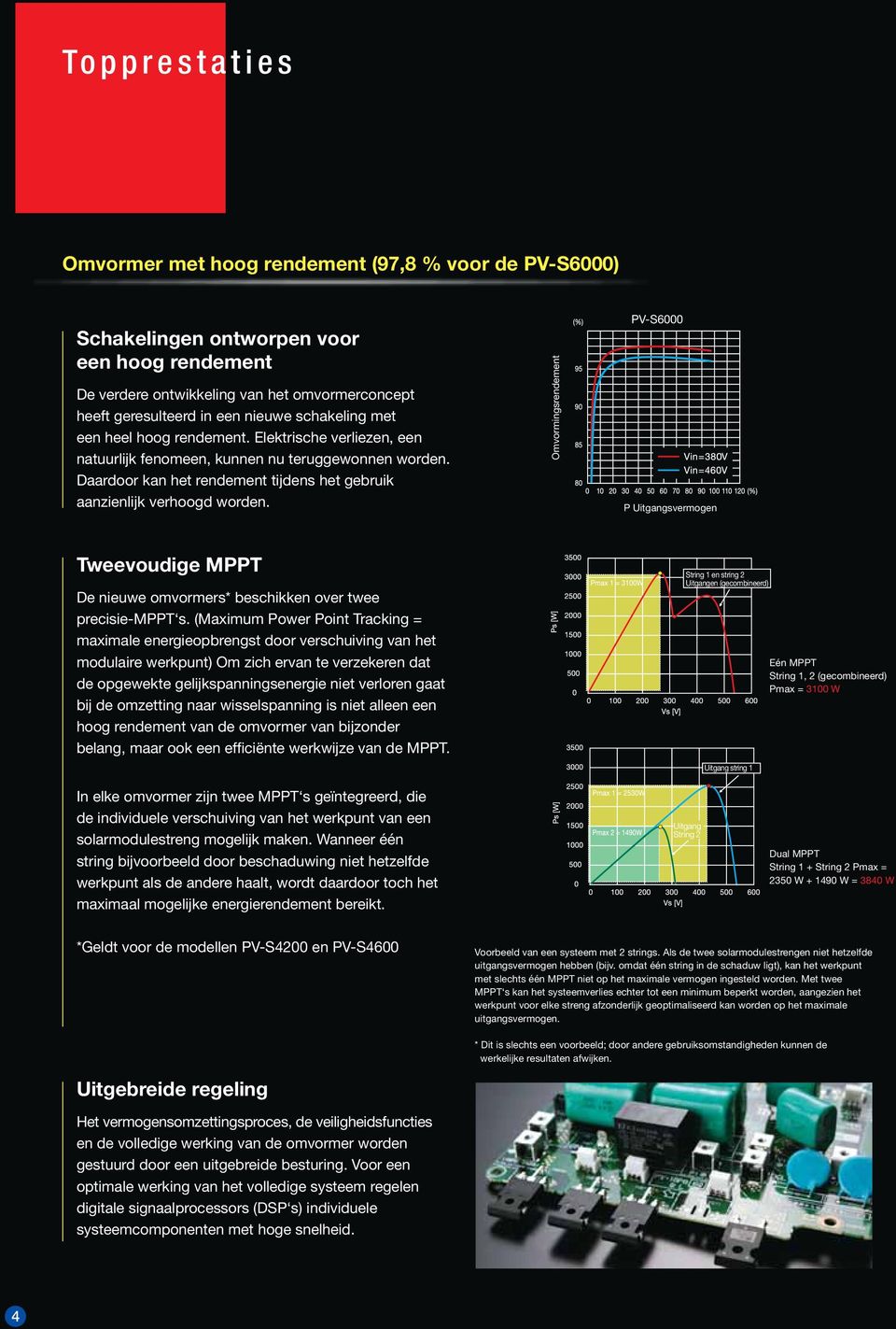 Omvormingsrendement PV-S6000 P Uitgangsvermogen Tweevoudige MPPT De nieuwe omvormers* beschikken over twee precisie-mppt s.