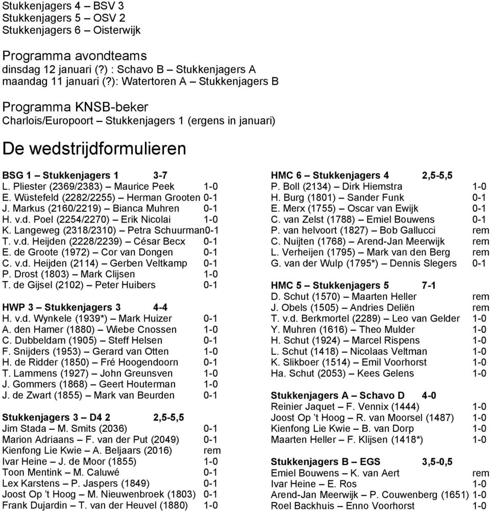 Pliester (2369/2383) Maurice Peek 1-0 E. Wüstefeld (2282/2255) Herman Grooten 0-1 J. Markus (2160/2219) Bianca Muhren 0-1 H. v.d. Poel (2254/2270) Erik Nicolai 1-0 K.