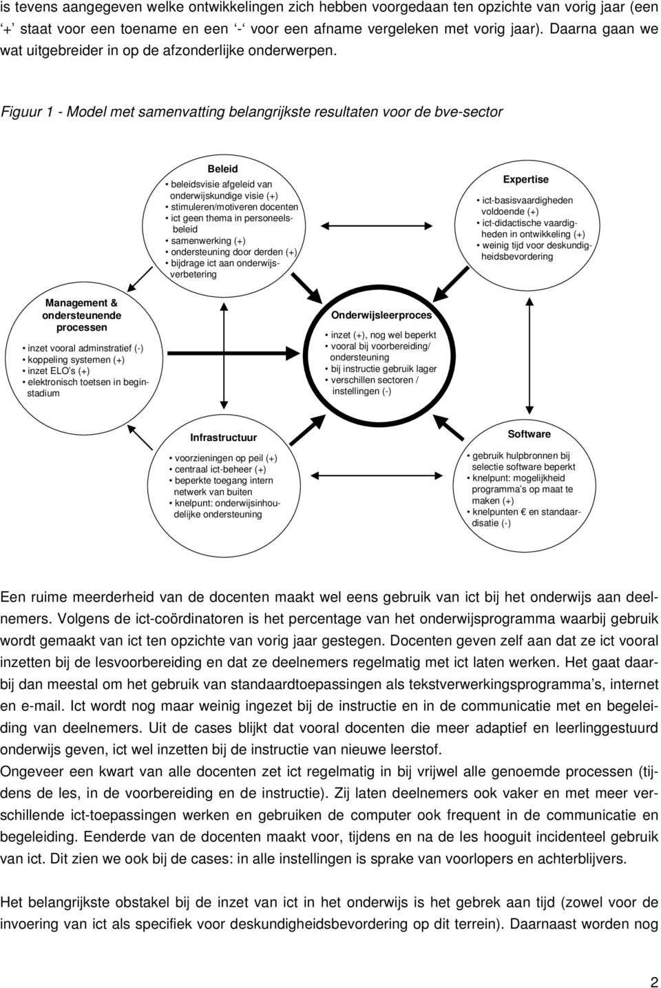 Figuur 1 - Model met samenvatting belangrijkste resultaten voor de bve-sector Beleid beleidsvisie afgeleid van onderwijskundige visie (+) stimuleren/motiveren docenten ict geen thema in