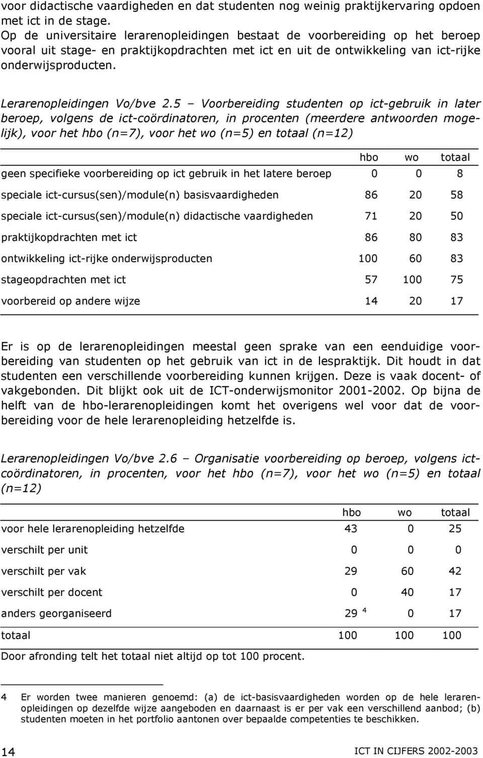 Lerarenopleidingen Vo/bve 2.