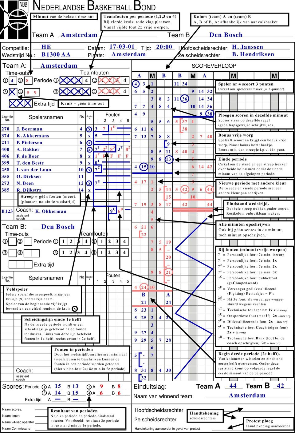 B123 1 2 3 4 Coach: assistent coach Team B: Time-outs Fouten 1 2 3 4 5 Teamfouten Periode 1 1 2 3 4 2 1 2 3 4 Extra tijd 3 1 2 3 4 4 1 2 3 4 Licentie Spelersnamen No Speler # No.