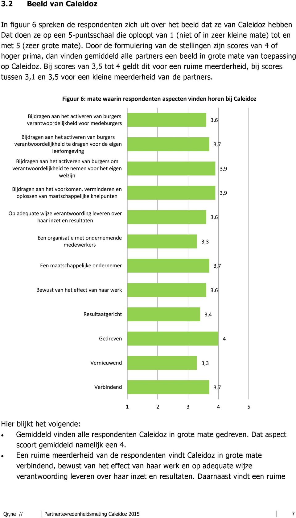 Bij scores van 3,5 tot 4 geldt dit voor een ruime meerderheid, bij scores tussen 3,1 en 3,5 voor een kleine meerderheid van de partners.