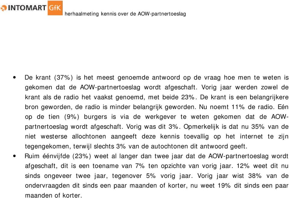 Eén op de tien (9%) burgers is via de werkgever te weten gekomen dat de AOWpartnertoeslag wordt afgeschaft. Vorig was dit 3%.