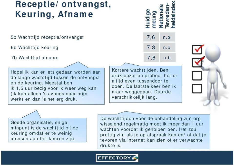 De laatste keer ben ik maar weggegaan. Duurde verschrikkelijk lang. Goede organisatie, enige minpunt is de wachttijd bij de keuring omdat er te weinig mensen aan het keuren zijn.