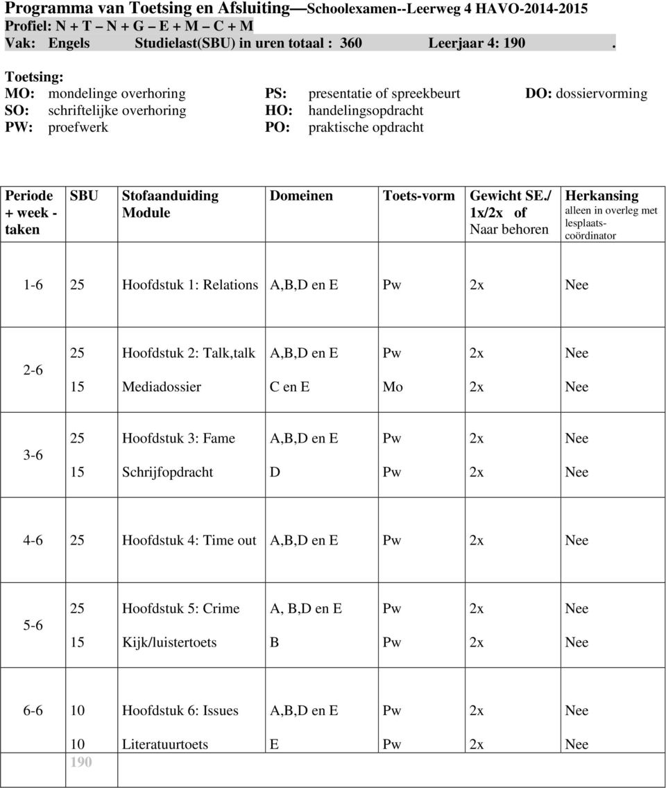 / / of 1-6 25 Hoofdstuk 1: Relations A,B,D en E Pw 2-6 25 15 Hoofdstuk 2: Talk,talk Mediadossier A,B,D en E C en E Pw Mo 3-6 25 15 Hoofdstuk 3: Fame Schrijfopdracht