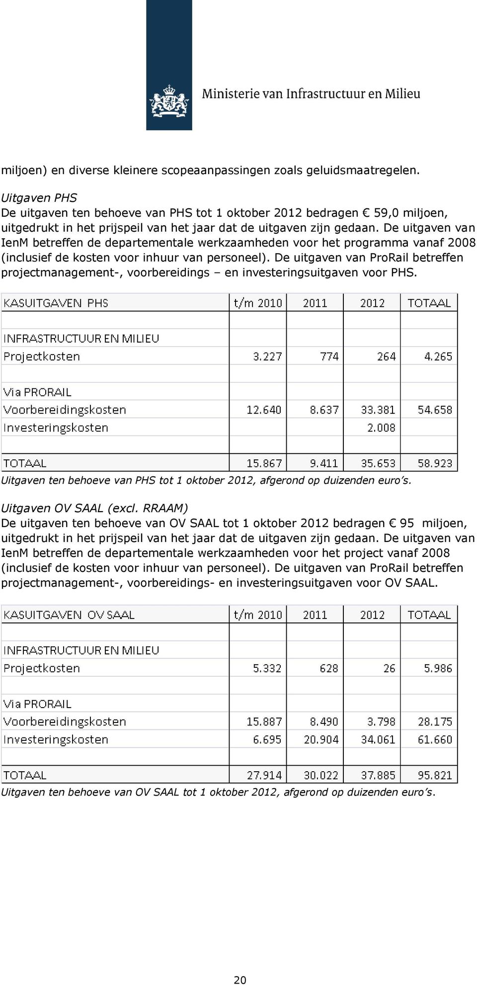 De uitgaven van IenM betreffen de departementale werkzaamheden voor het programma vanaf 2008 (inclusief de kosten voor inhuur van personeel).