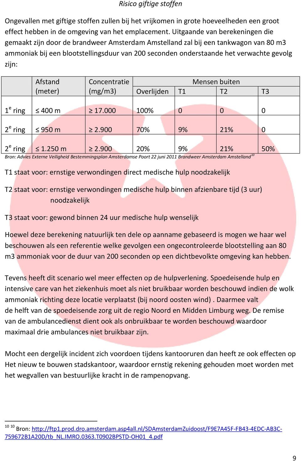 gevolg zijn: Afstand (meter) Concentratie (mg/m3) Mensen buiten Overlijden T1 T2 T3 1 e ring 400 m 17.000 100% 0 0 0 2 e ring 950 m 2.900 70% 9% 21% 0 2 e ring 1.250 m 2.