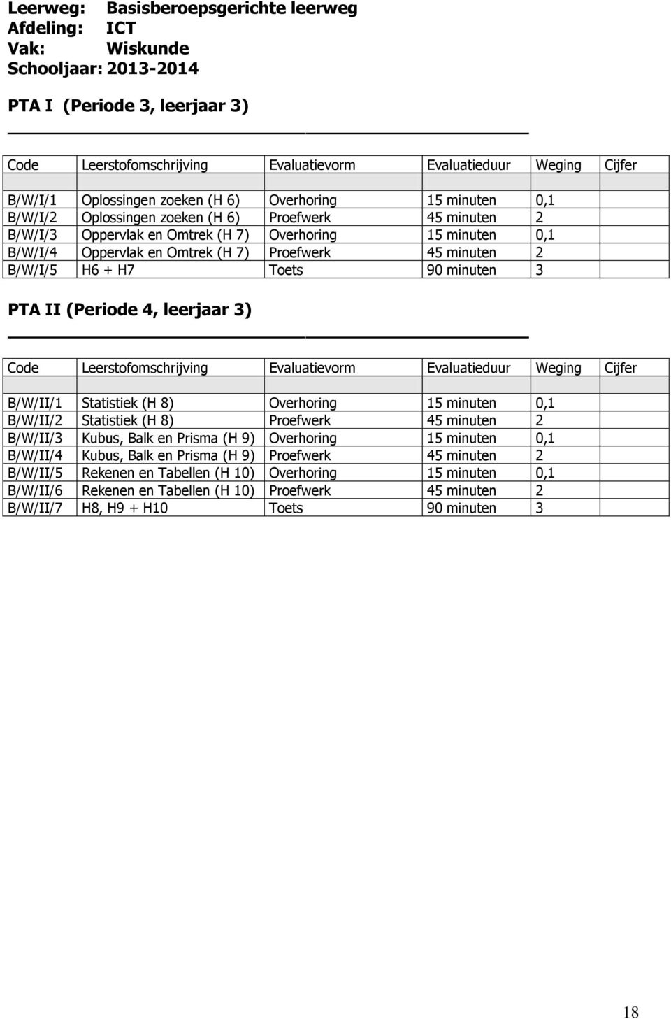 PTA II (Periode 4, leerjaar 3) Cijfer B/W/II/1 Statistiek (H 8) Overhoring 15 minuten 0,1 B/W/II/2 Statistiek (H 8) Proefwerk 45 minuten 2 B/W/II/3 Kubus, Balk en Prisma (H 9) Overhoring 15 minuten