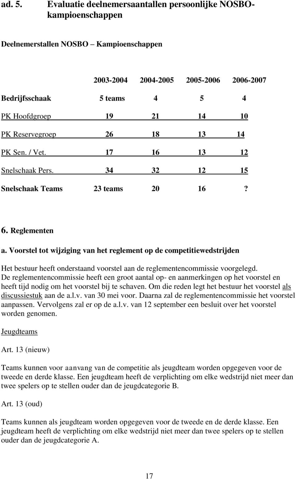 PK Reservegroep 26 18 13 14 PK Sen. / Vet. 17 16 13 12 Snelschaak Pers. 34 32 12 15 Snelschaak Teams 23 teams 20 16? 6. Reglementen a.