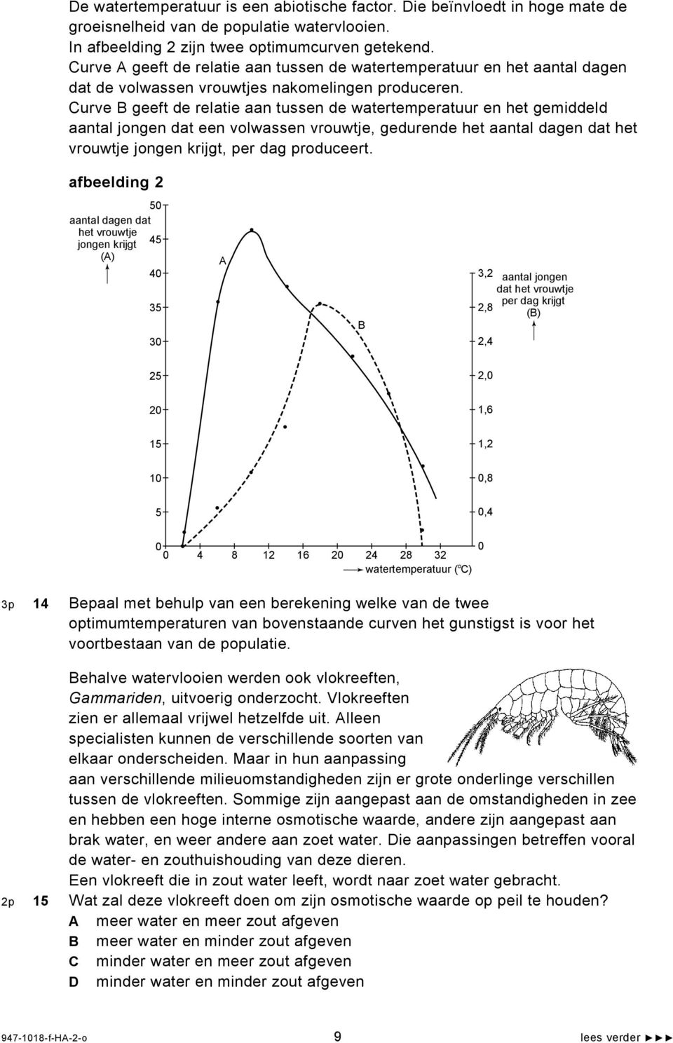 Curve B geeft de relatie aan tussen de watertemperatuur en het gemiddeld aantal jongen dat een volwassen vrouwtje, gedurende het aantal dagen dat het vrouwtje jongen krijgt, per dag produceert.