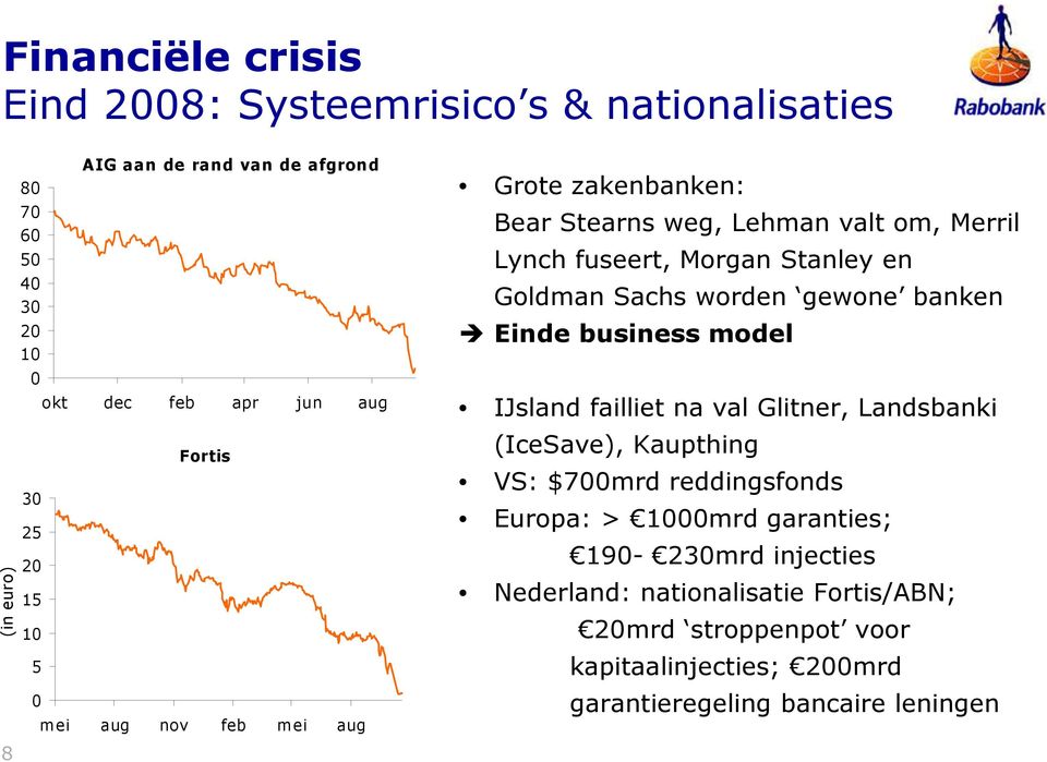 Sachs worden gewone banken Einde business model IJsland failliet na val Glitner, Landsbanki (IceSave), Kaupthing VS: $7mrd reddingsfonds Europa: >